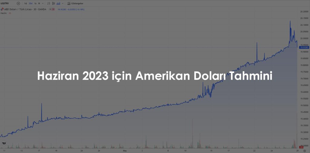 Haziran 2023 için Amerikan Doları Tahmini